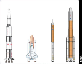 Rocket Sizes