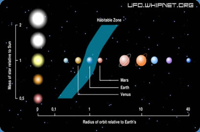 Habitible Planets for Life