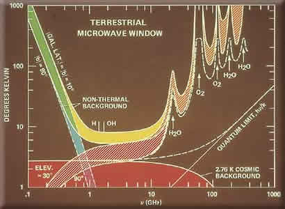 SETI Communications